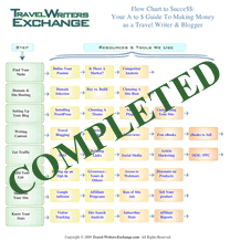 Each step in the Flow Chart links to explanations, free tools, and resources